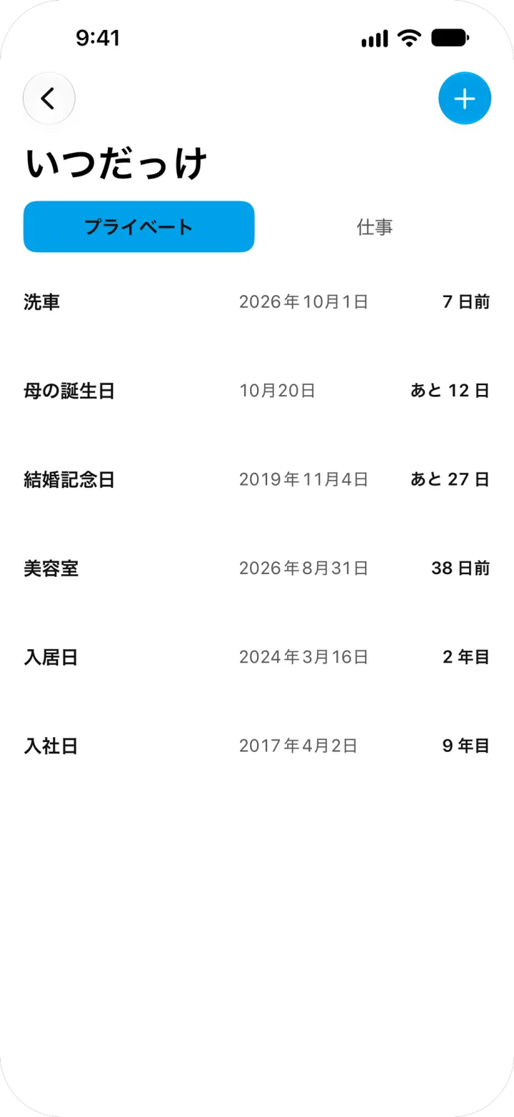 いつだっけ